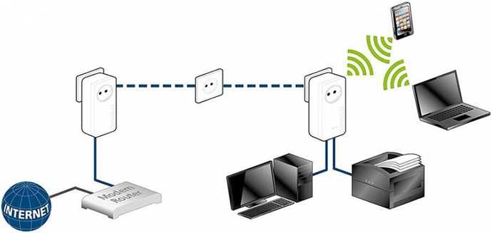 hoe werkt internet via stopcontact