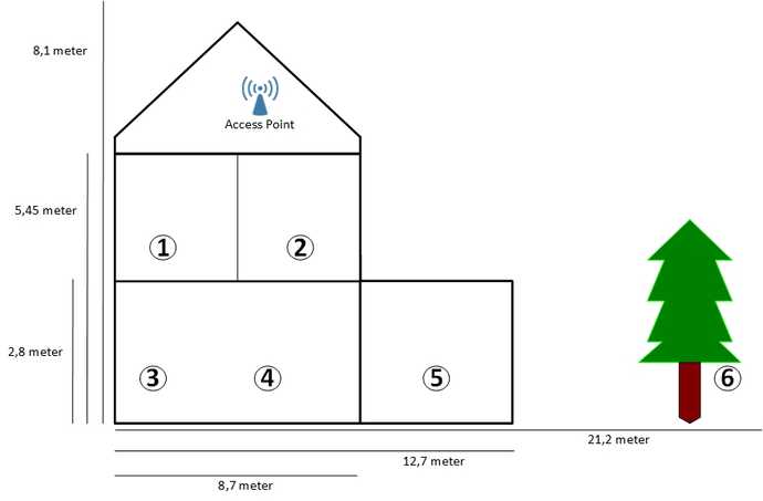 metingen plattegrond