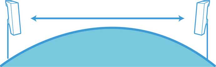 point-to-point wifi verbinding