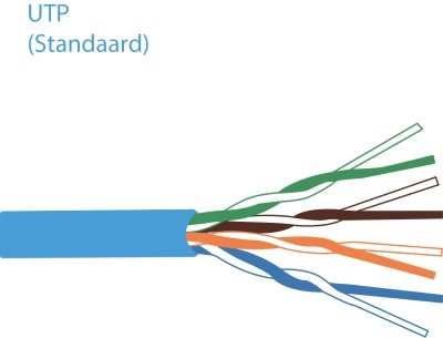 UTP kabel