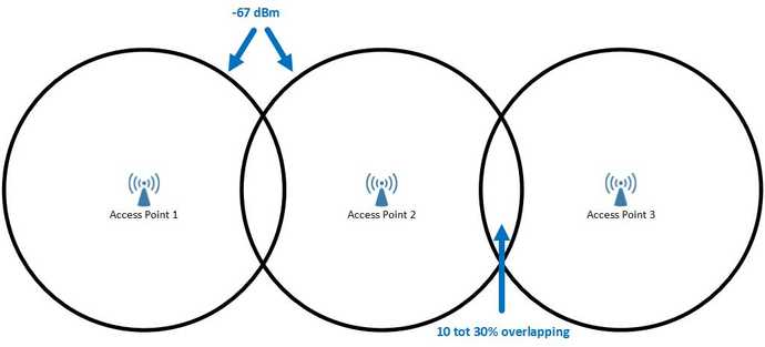 wifi roaming cellen